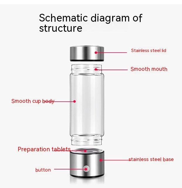 Rechargeable Hydrogen Water Bottles